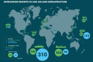 SEA-LNG: морская отрасль все больше переходит на СПГ